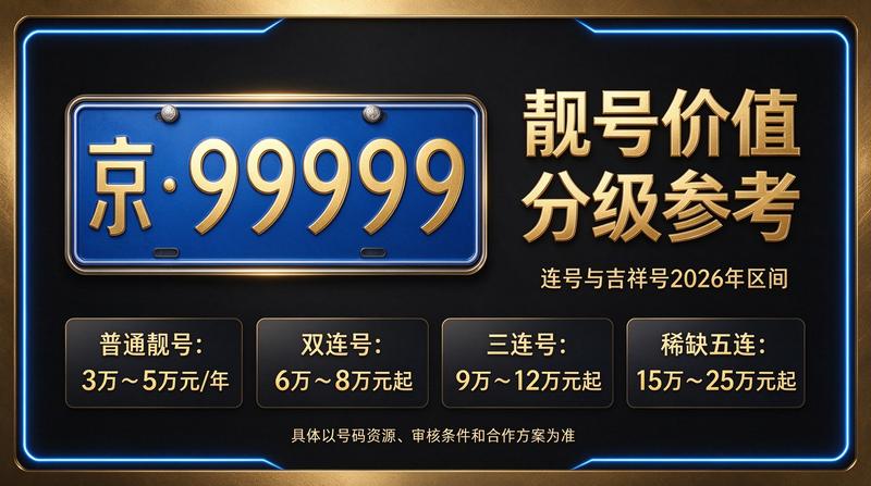 2026年北京租电车指标三年多少钱-咨询展示图
